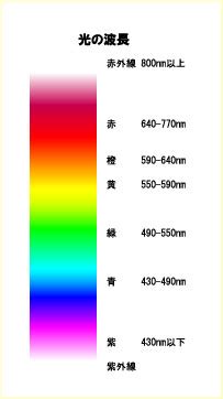 火色|燃焼科学｜バーチャルラボラトリ